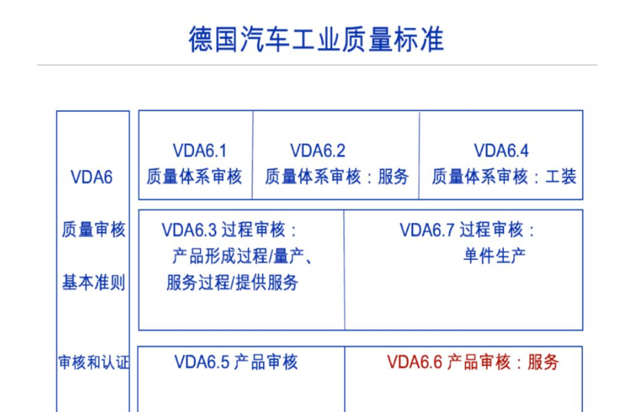 VDA6.3